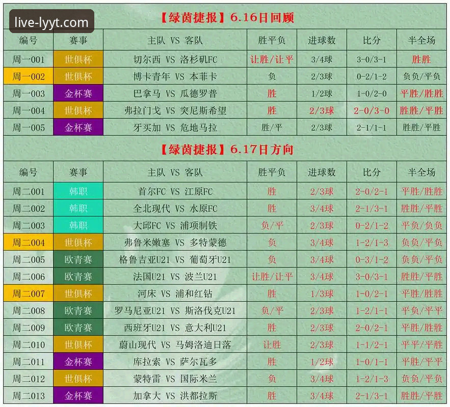 绿茵体育赛事回放安卓版 资深用户分享:绿茵体育赛事回放安卓版使用心得与实战经验